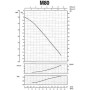 Насос вiдцентровий M-80 0,75 кВт SAER (3,0 м3/год, 55 м) Насос вiдцентровий M-80 0,75 кВт SAER (3,0 м3/год, 55 м)