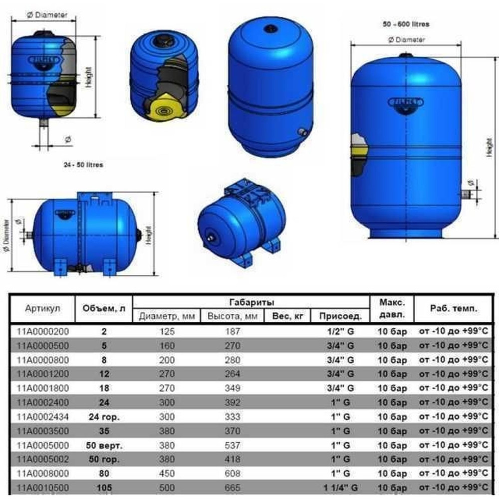 Гідроакумулятор з фіксованою мембраною  18л ZILMET HYDRO-pro 10bar ( 11A0001800 )