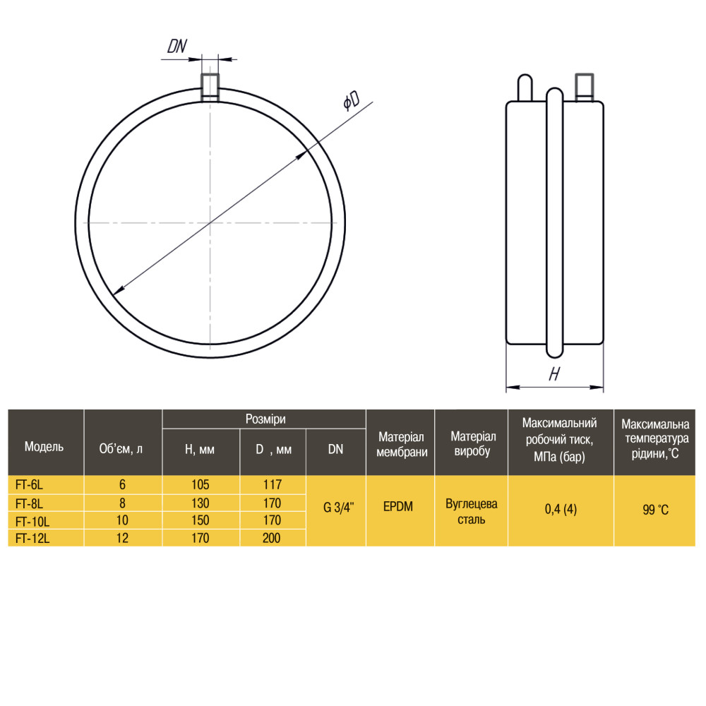 Бак Optima плоский для  систем опалення 6 л