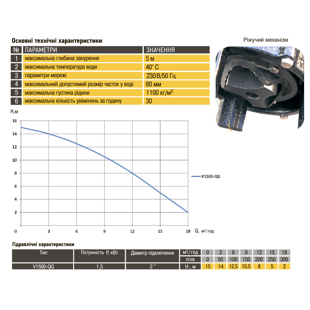 Насос фекальний з ріжучим механізмом Optima V1500-QG 1,5кВт