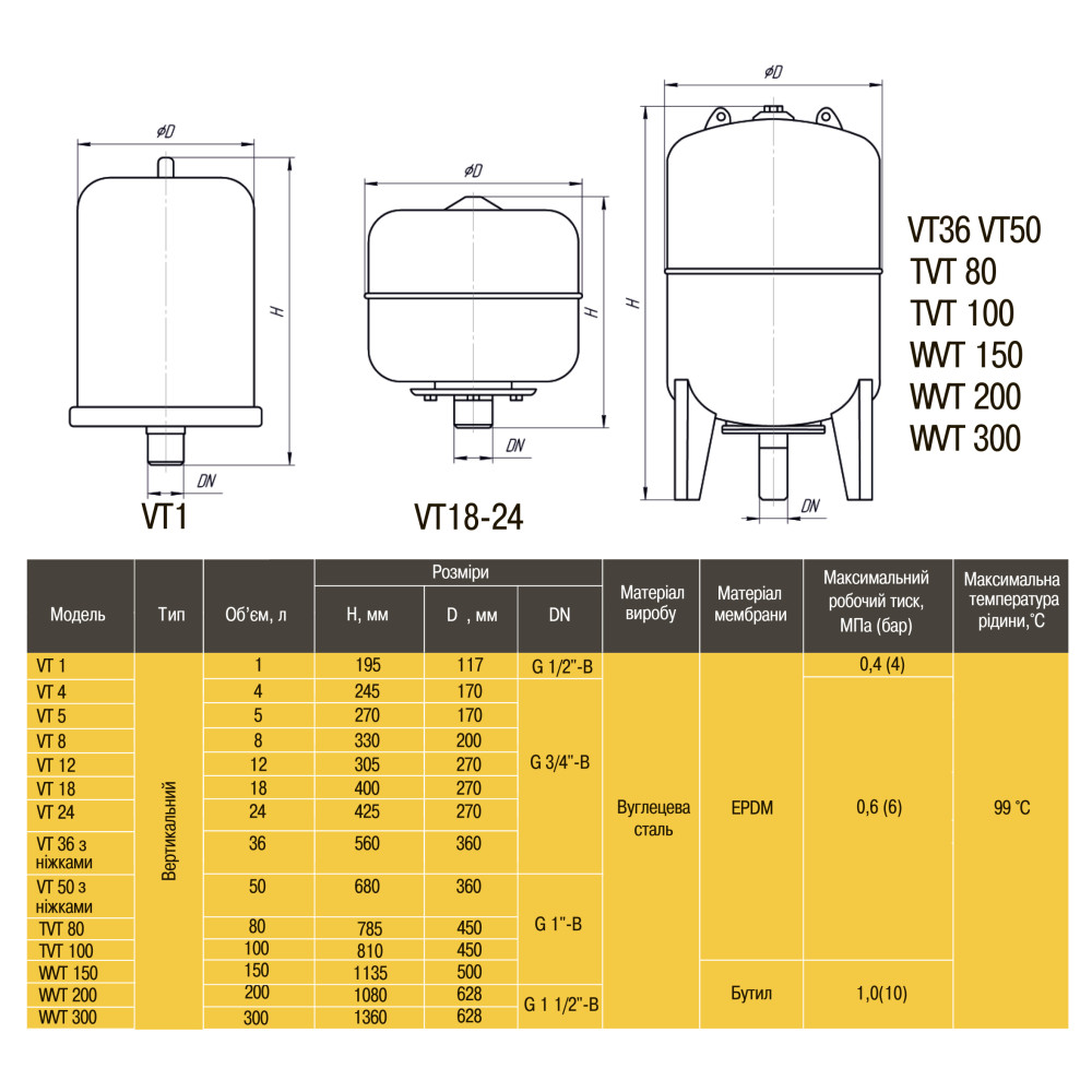 Бак Optima cal-pro для систем опалення  36л з ніжками 6bar