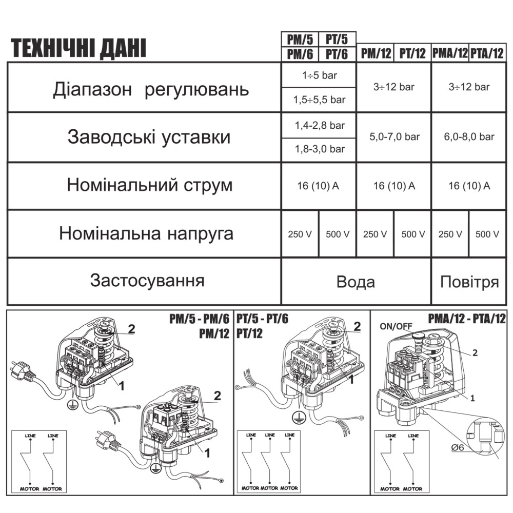 Реле тиску Italtecnica  PM-12 G