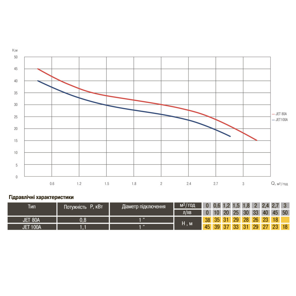Насос відцентровий Optima JET100A-PL 1,1кВт чавун короткий