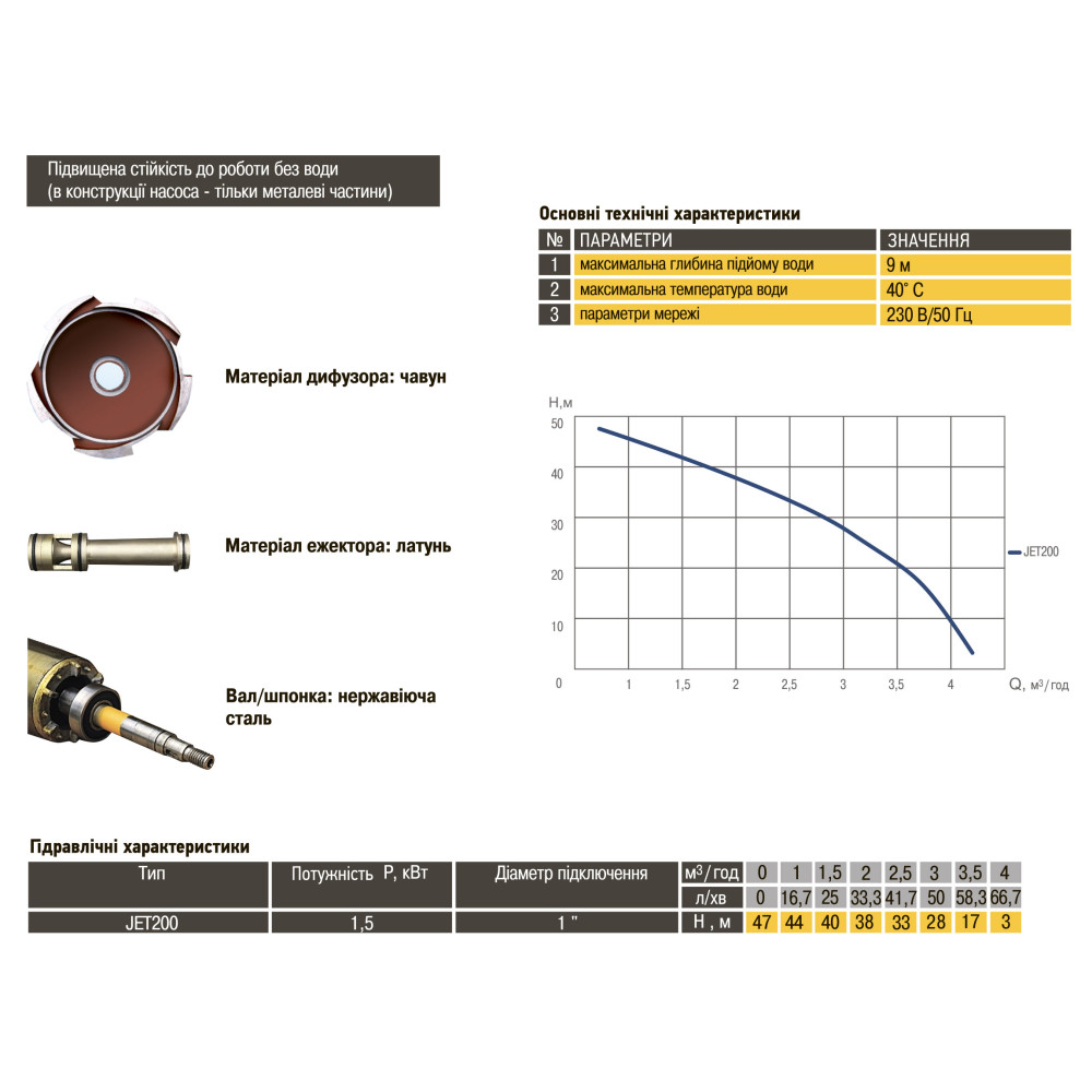 Насос відцентровий Optima JET200 1,5кВт чавун довгий