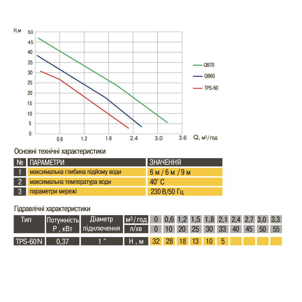 Насос вихровий Optima TPS60 0,37кВт  з ежектором