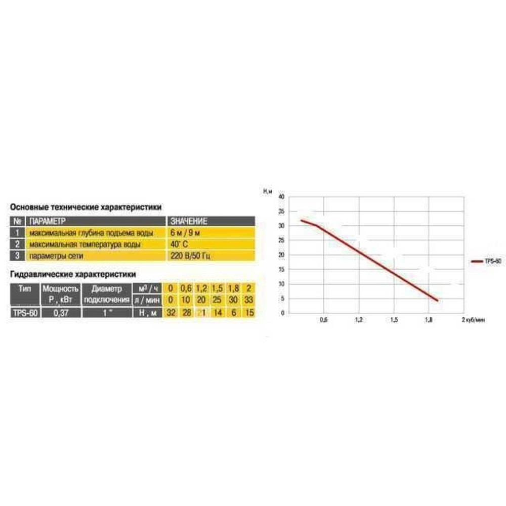 Насосна станція  TPS-60 N-24 0,37 кВт Optima на гребінці