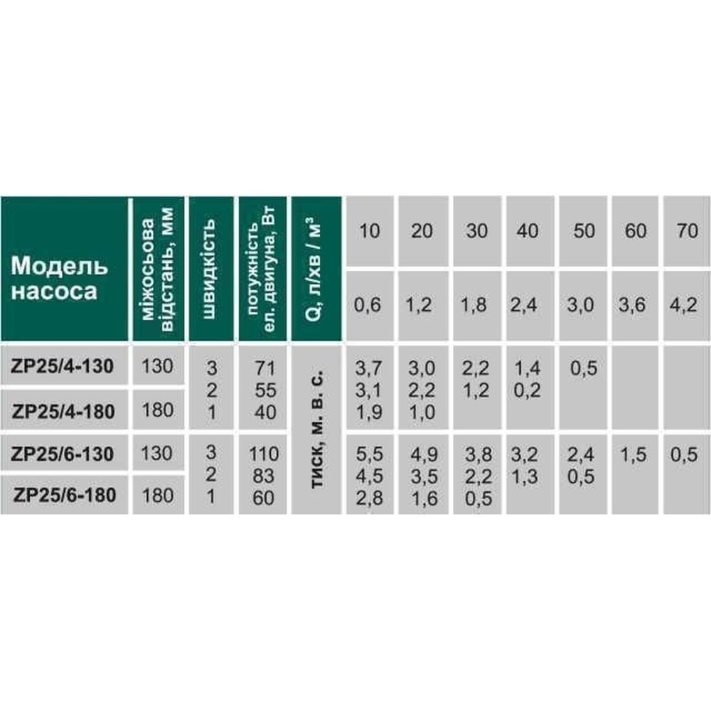 Насос циркуляційний VOLKS pumpe  ZP25/6 130мм + гайки