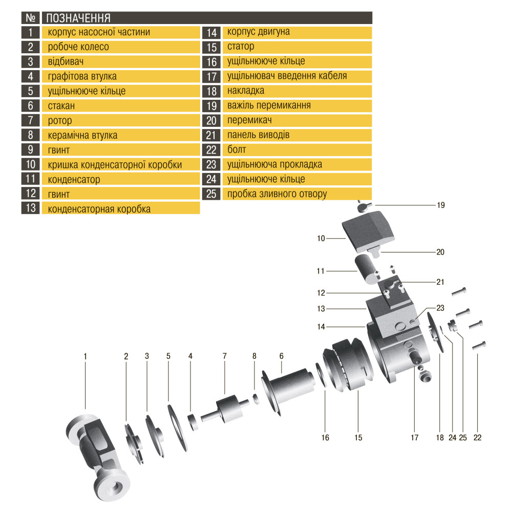 Насос циркуляційний Optima OP25-80 180мм + гайки, + кабель з вилкою