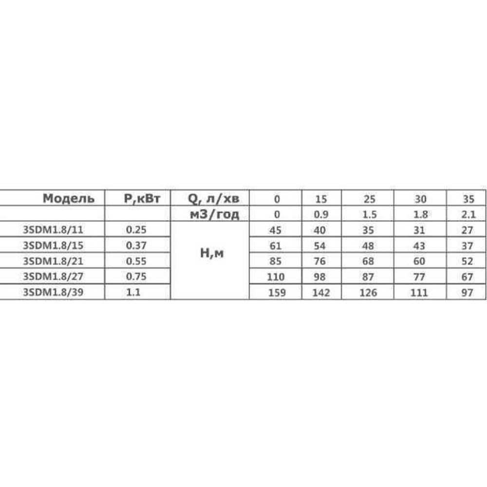 Насос свердловинний з підв, стійк, до піску 3″ OPTIMA  3SDm1,8/15 0,37 кВт 61м + пульт+кабель15м NEW
