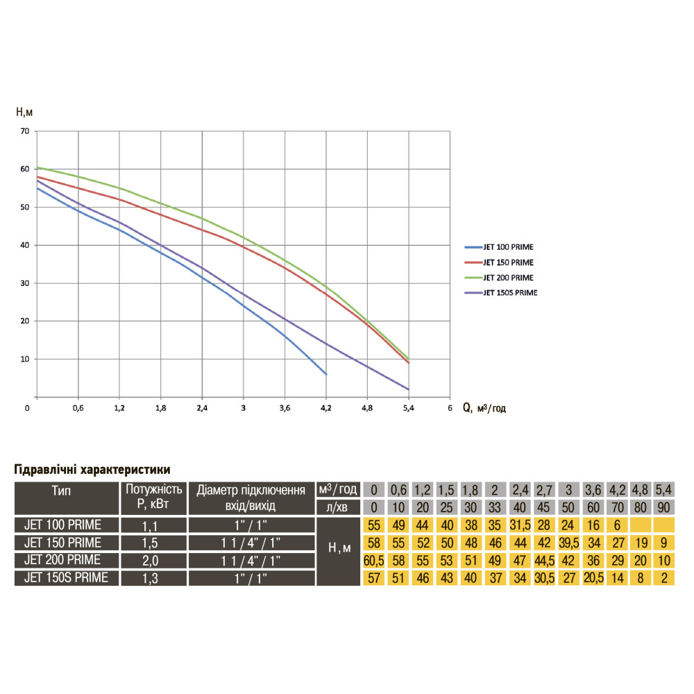 Насос відцентровий Optima JET200 PRIME 2,0кВт