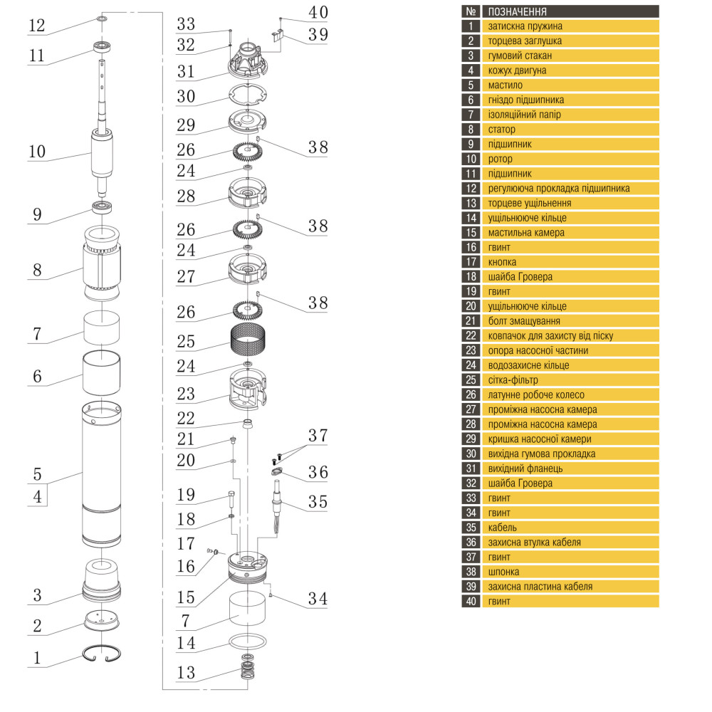 Насос свердловинний вихровий OPTIMA 3SKm100 PRIME 0.75кВт + кабель 20м+ пульт
