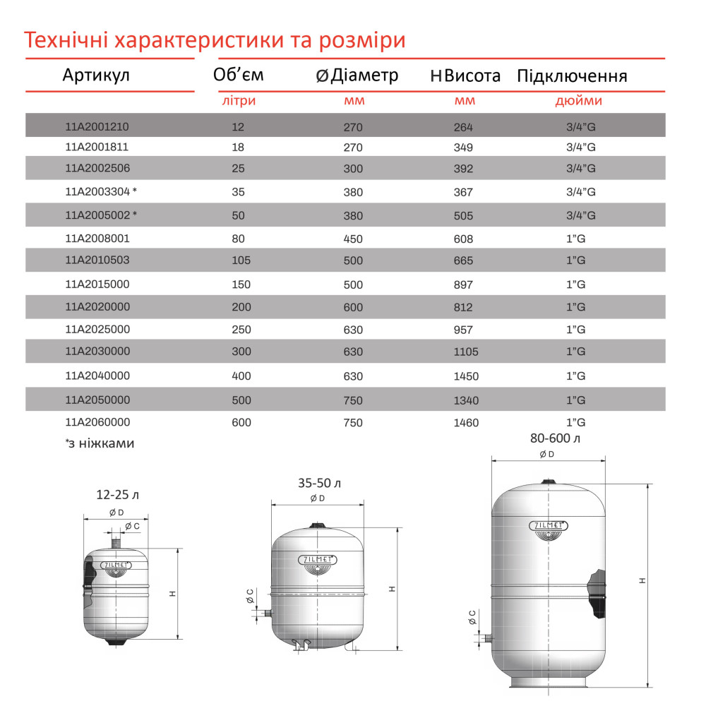 Бак Zilmet solar-plus для систем сонячного опалення 50 л 10bar ( 11A2005002 )