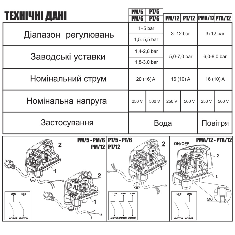 Реле тиску Italtecnica  PM-5 G-14R20SG прозорий корпус.  20А