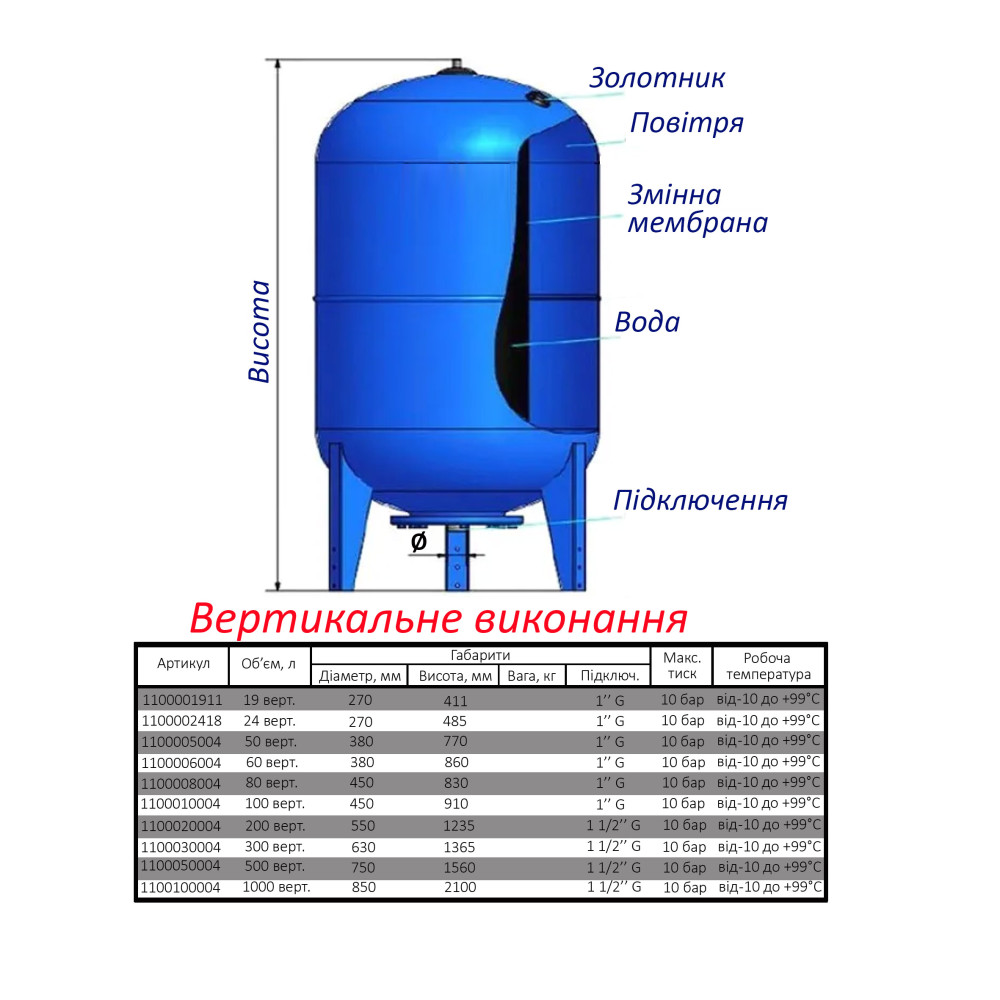 Гідроакумулятор  500л Zilmet ultra-pro 10bar ( 1100050004 )