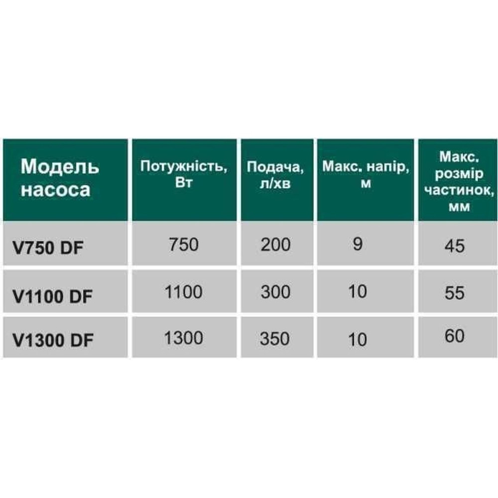 Насос фекальний з ріжучим механізмом VOLKS V 750 DF 0,75 кВт