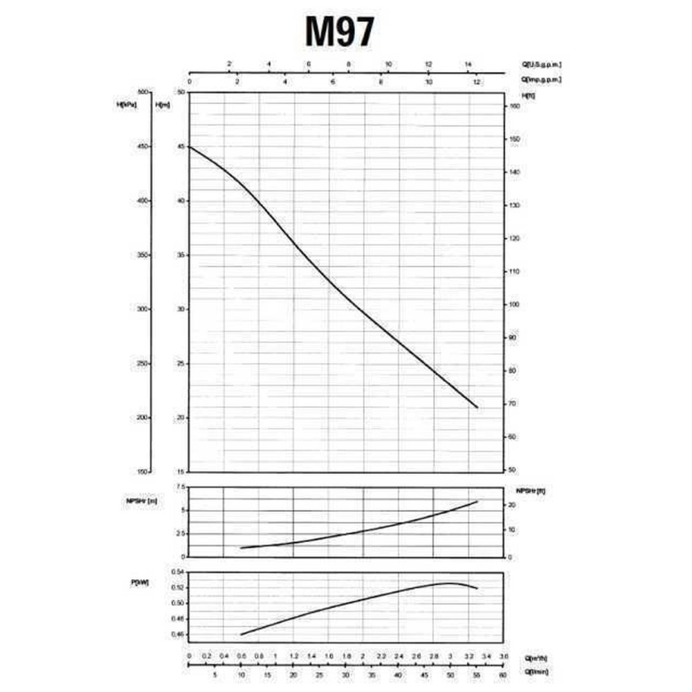 Насос відцентровий M-97-N PL нерж. 0,55 кВт SAER (3,3 м3/год, 45 м)