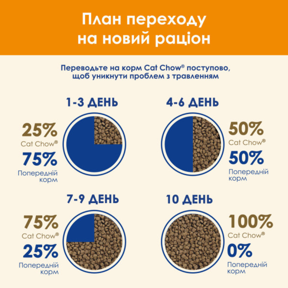 Сухий корм для кішок Purina Cat Chow Adult з качкою 15 кг (7613035394889)