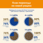 Сухий корм для кішок Purina Cat Chow Adult з качкою 15 кг (7613035394889) Сухий корм для кішок Purina Cat Chow Adult з качкою 15 кг (7613035394889)