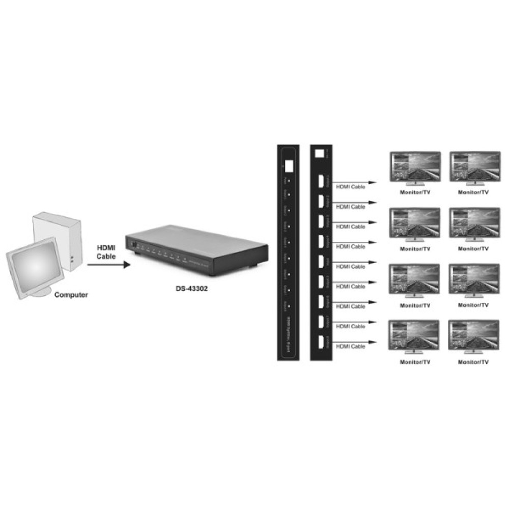 Відеосплітер DIGITUS HDMI (INx1 - OUTx8)
