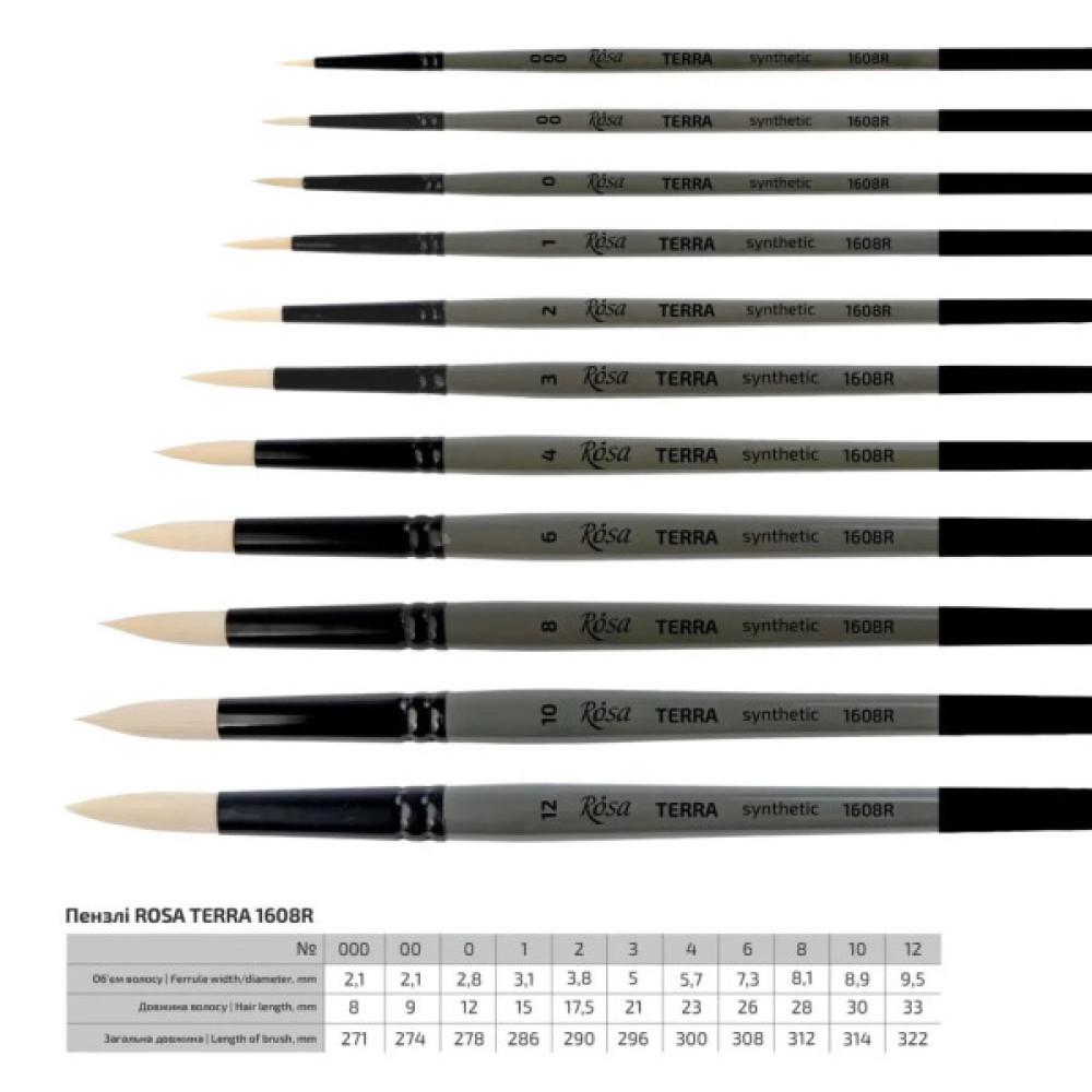 Пензлик для малювання Rosa Синтетика кругла, TERRA 1608R, №6 (4823098533672)