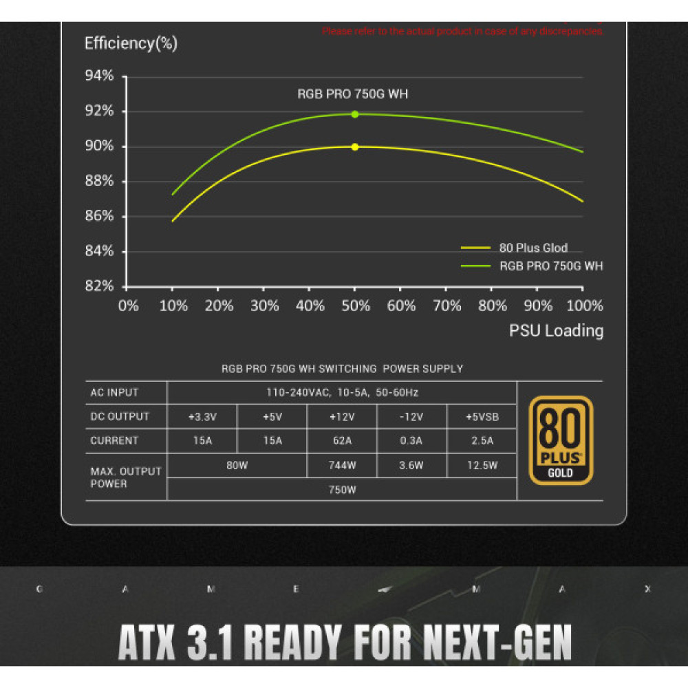 GAMEMAX RGB PRO 750G WH