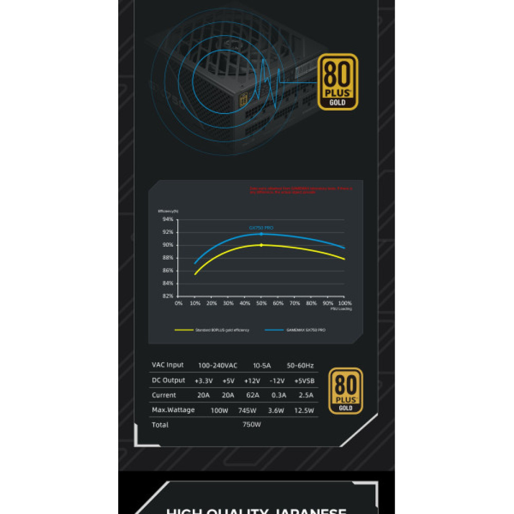GAMEMAX GX-750 PRO BK (ATX3.0 PCIe5.0)