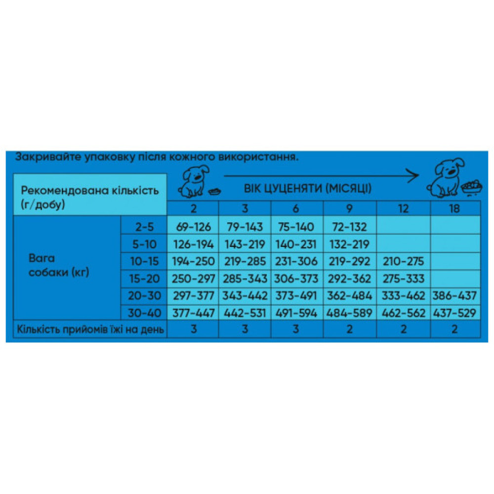 Сухий корм для собак Half&Half для цуценят усіх порід з яловичиною 12 кг (4820261920710)