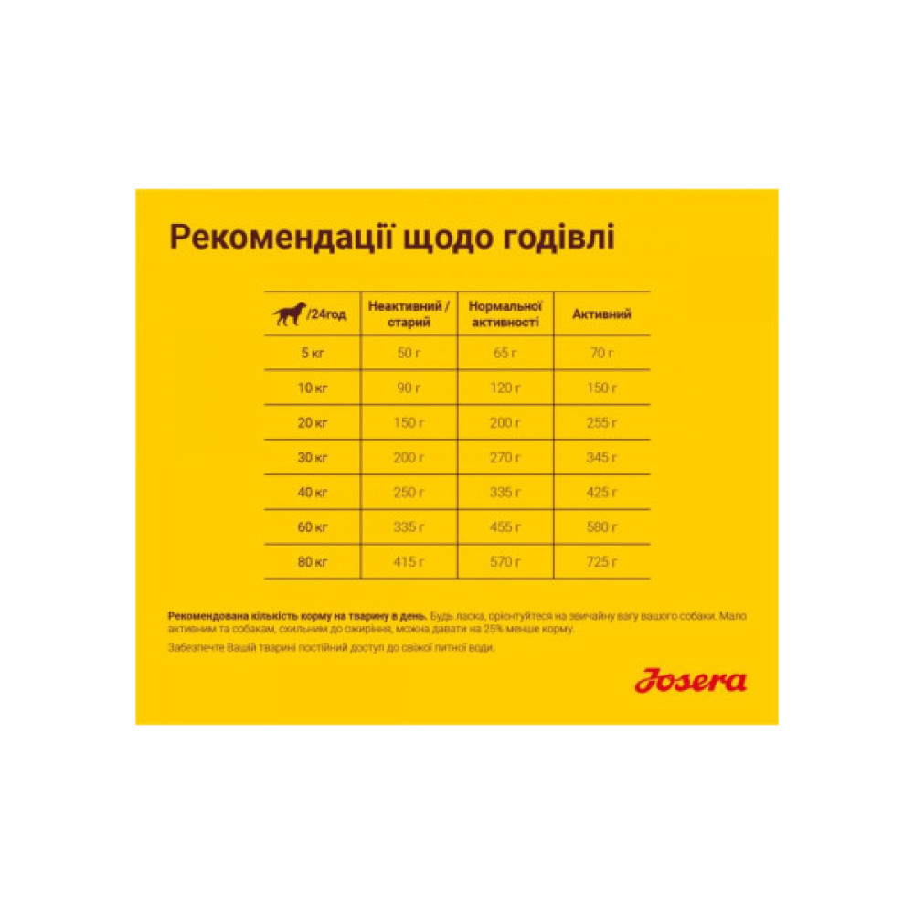 Сухий корм для собак Josera Balanсe 900 г (4032254745242)