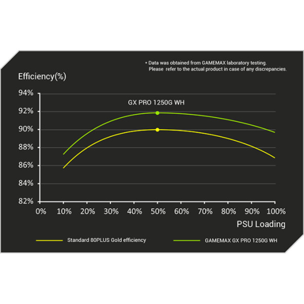 GAMEMAX GX PRO 1250G WH