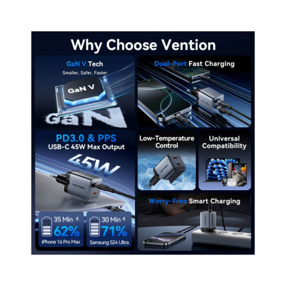 Зарядний пристрій Vention 2xUSB-C PD45W GaN transparent gray (FCFH0-EU)