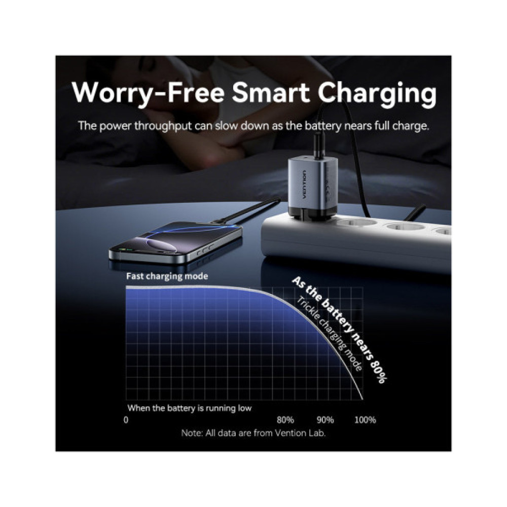 Зарядний пристрій Vention 2xUSB-C PD45W GaN transparent gray (FCFH0-EU)