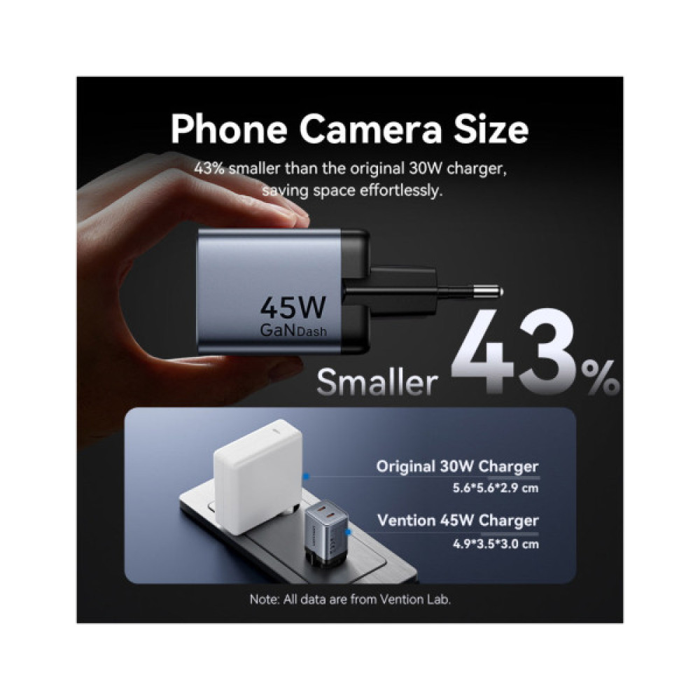 Зарядний пристрій Vention 2xUSB-C PD45W GaN transparent gray (FCFH0-EU)