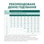 Сухий корм для собак Optimeal для цуценят всіх порід зі смаком індички 4 кг (4820083905490)