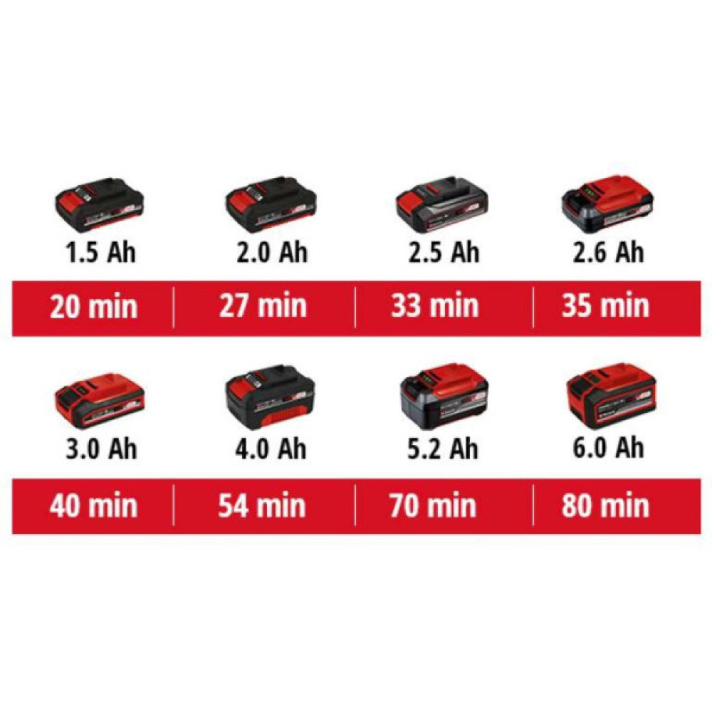 Шліфмашина вібраційна акумуляторна Einhell TE-OS 18/230 Li - Solo 18В 230х115мм 14000-22000кол/хв 1.6кг без АКБ та ЗП