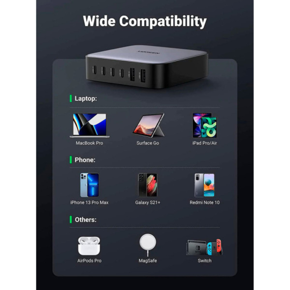 Зарядний пристрій Ugreen 6xUSB 200W (4хUSB-C+2xUSB-A) Gan CD271 (40914)