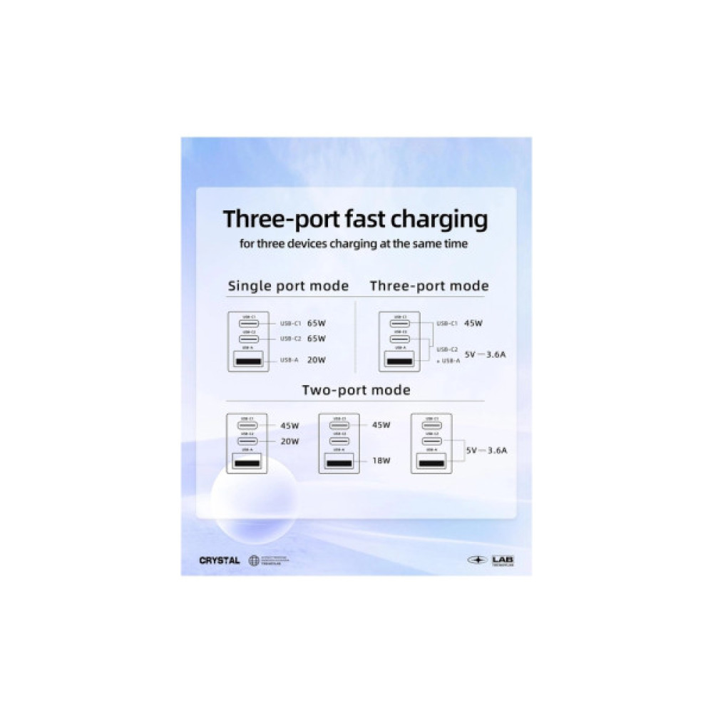 Зарядний пристрій Acefast 3xUSB 65W (2xUSB-C+USB-A) Gan A45 Fast Charger Mountain mist (6974316282099)