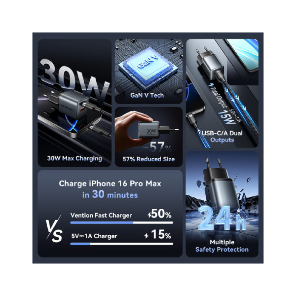 Зарядний пристрій Vention 1xUSB-C PD30W + 1xUSB QC3.0 18W GaN gray (FEWH0-EU)