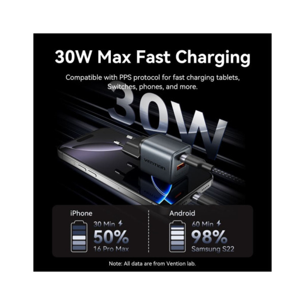 Зарядний пристрій Vention 1xUSB-C PD30W + 1xUSB QC3.0 18W GaN gray (FEWH0-EU)