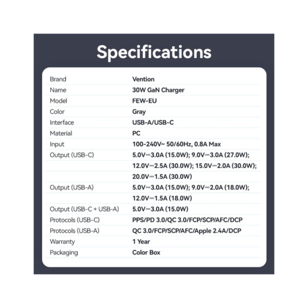 Зарядний пристрій Vention 1xUSB-C PD30W + 1xUSB QC3.0 18W GaN gray (FEWH0-EU)