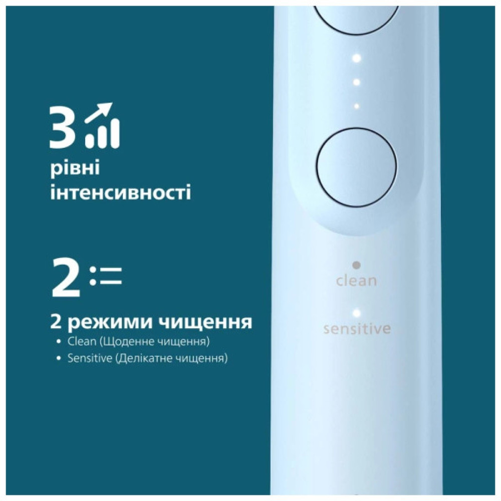 Електрична зубна щітка Philips HX7406/02