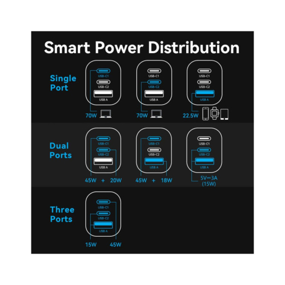 Зарядний пристрій Vention 2xUSB-C PD70W + 1xUSB QC3.0 22.5W GaN + cable USB-C to USB-C 1.0m black gray (TZ-FEXH0-EU)