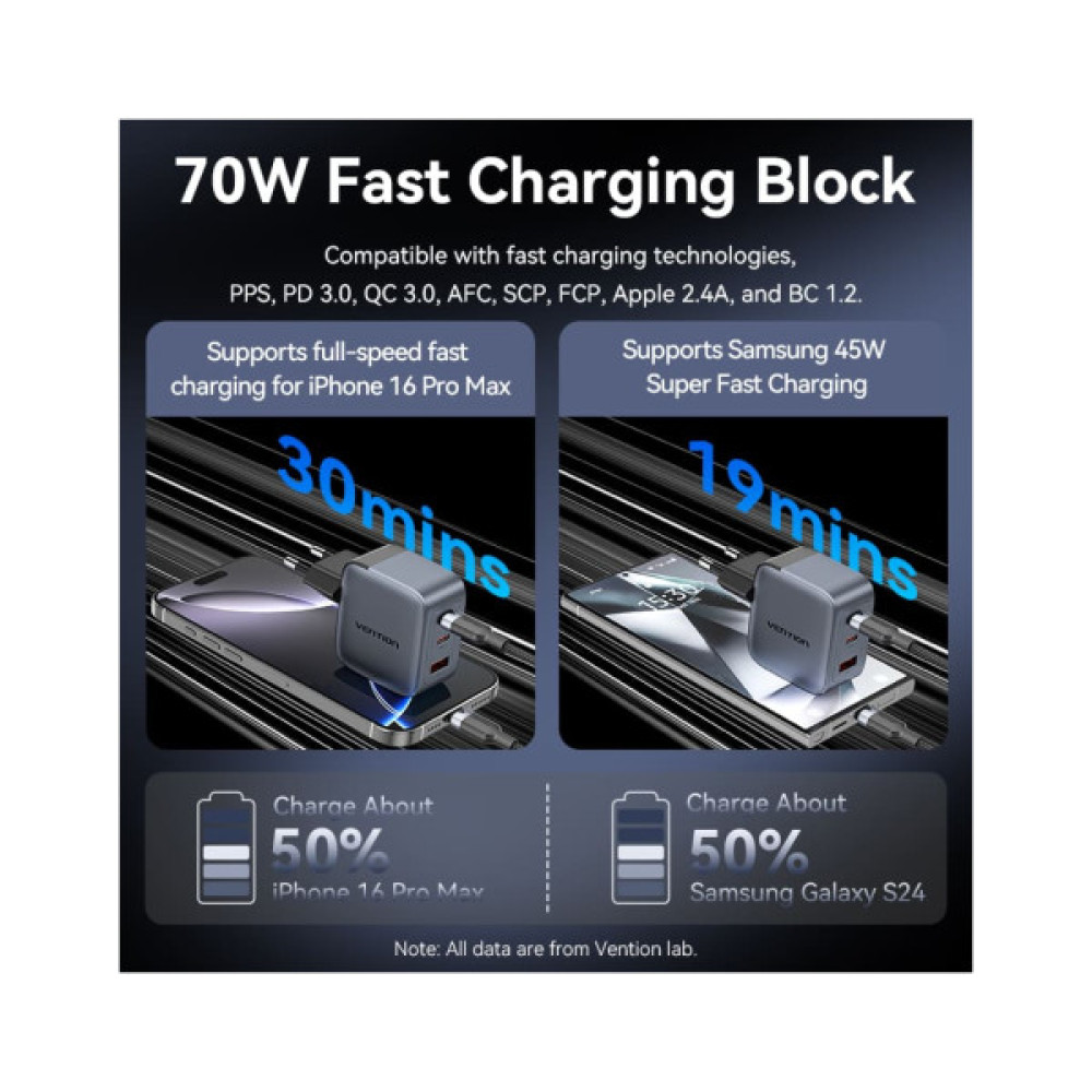 Зарядний пристрій Vention 2xUSB-C PD70W + 1xUSB QC3.0 22.5W GaN + cable USB-C to USB-C 1.0m black gray (TZ-FEXH0-EU)