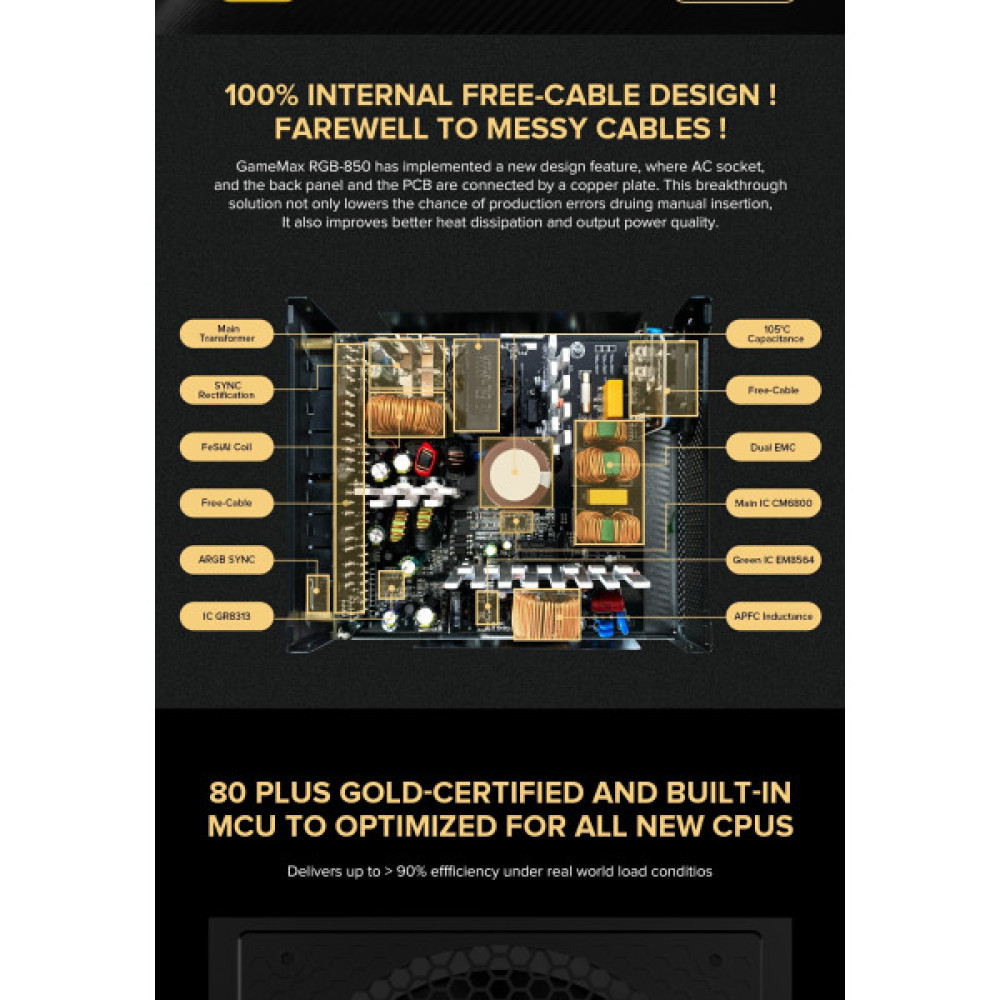GAMEMAX RGB850 PRO