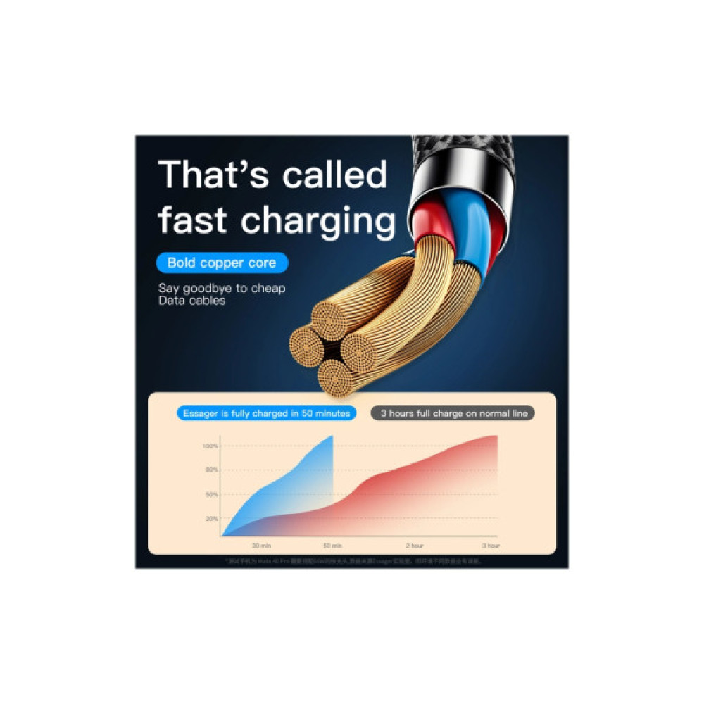 Дата кабель USB 2.0 AM to Lightning + Micro 5P + Type-C 1.2m 66W black Essager (EXCMTL-XJ01)