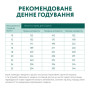Сухий корм для собак Optimeal для середніх порід зі смаком індички 12 кг (4820083905506) Сухий корм для собак Optimeal для середніх порід зі смаком індички 12 кг (4820083905506)