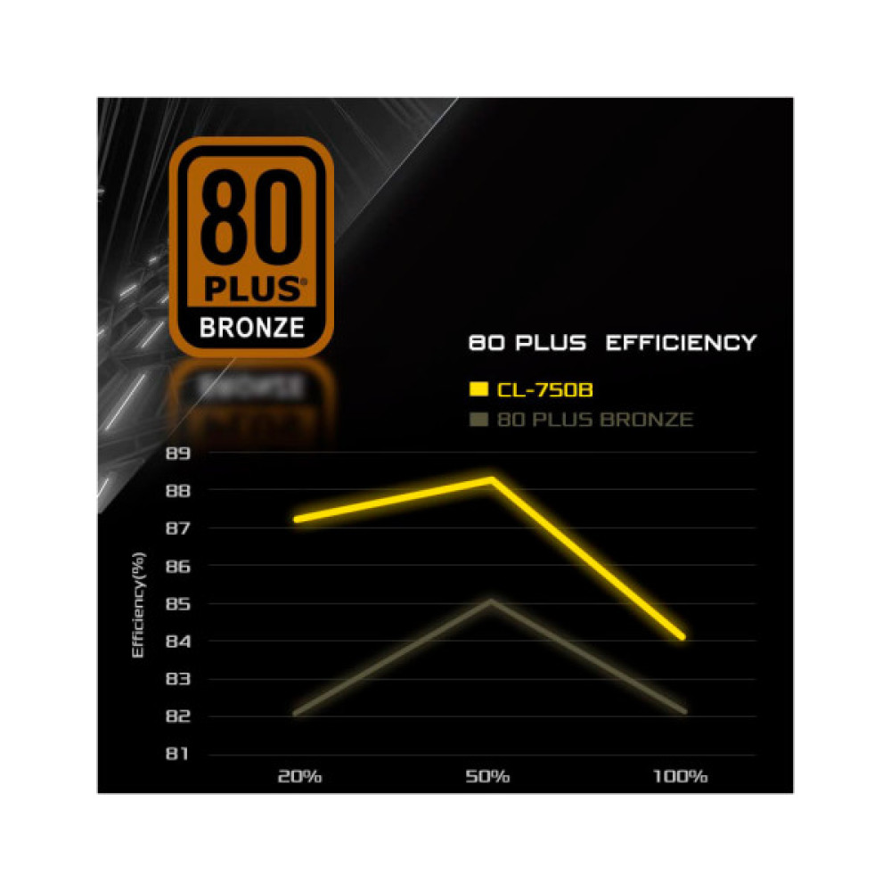 Блок живлення ASRock 750W (CL-750B)