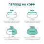 Вологий корм для кішок Optimeal для стерилізованих/кастрованих з лососем та чорницею в желе 85 г (4820269140141)