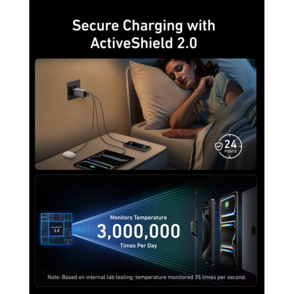 Зарядний пристрій Anker GaNPrime 100W 2xUSB-C PD + 1xUSB-A Foldable Silver (A2688341)