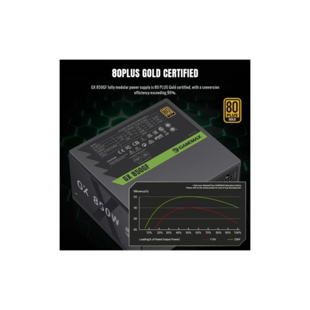 Блок живлення Gamemax 850W (GX 850GF)