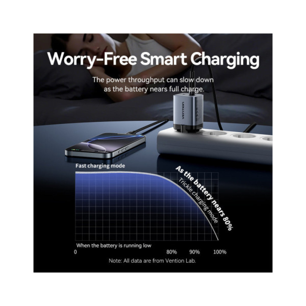 Зарядний пристрій Vention 2xUSB-C PD45W GaN + cable USB-C to USB-C 1.0m black gray (TZ-FCDH0-EU)